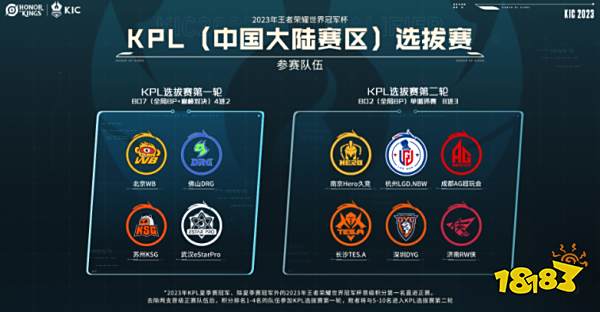 在当前LP 在当前LP